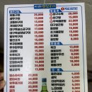 좌동산책길 | 좌동재래시장 맛집추천 - 아라 생선구이 (가격, 후기, 메뉴, 웨이팅, 영업시간, 주차정보, 분위기...