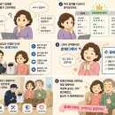 시연 메디케어 | [동두천산소발생기]산소발생기 임대ㅣ휴메디케어에서 하는이유?