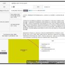 서울가락극동우편취급국 | 래미안옥수리버젠 2013년 대비 21억6천만원 차익과 전고점(2024년) 대비 5억8천만원 하락한 래미안옥수...