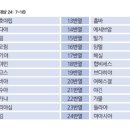 세례요한의 아버지 제사장 아비야 반열 속한 사가랴 . 아비야는 누구인가? 이미지