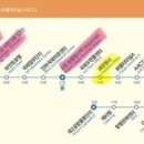 세관길15 네이버블로그