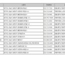 쌍둥이카정비공업사 이미지