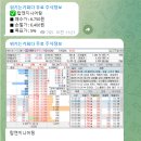 유한엔지니어링 이미지