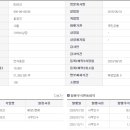 (주)엘지에너지솔루션기술연구원