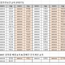 2024년 법정교육(온라인) & 산업안전 교육 미 이수자 1 이미지