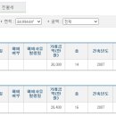 미래 1차아파트 이미지
