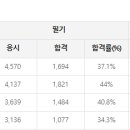 바로공조