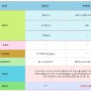 부국사료(주) 이미지