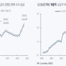 현대종합카상사 이미지