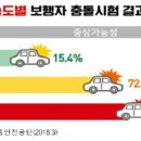이면도로 티스토리