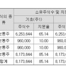 제일전기공업(주) 이미지