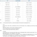 부산치과의사신협 (신용조합) 이미지