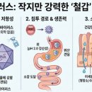 더드림내과의원 이미지