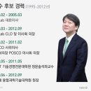 (주)안랩 이미지