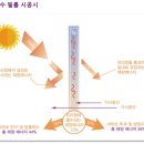 후퍼옵틱등촌 이미지