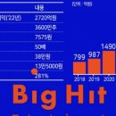 하나엔터테인먼트(주) 이미지