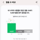 피로한 다리에 아레떼 리커버리크림으로 피로회복 발열크림