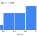 서수원엠코타운 | 서수원엠코타운르본느 경매 후기 (2023타경5778)