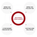 연세대학교(미래) 정경·창업대학원 | 경희사이버대학교 마케팅리더십경영학부 소개합니다