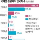 사와디 이미지