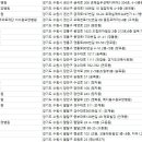 경기도 수원시 팔달구 중부대로 102 (인계동) 이미지