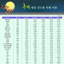 그래도마트 이미지