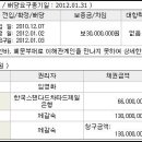 삼융아파트오피스텔 이미지