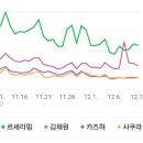 뉴진스 신드롬, 20대의 희망 르세라핌, 초통령 아이브는 사실일까 - 4세대 탑3 아이돌 빅데이터 이미지