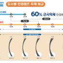 다비치안경 평촌학원가점 이미지