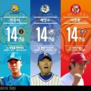 [프로야구] KBO 특정팀 상대 최다연승 기록 이미지