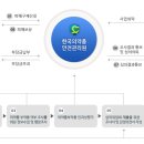구제 이미지