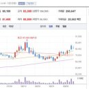 동화메디칼 이미지