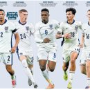 [조나단 노스크로프트] 잉글랜드 월드컵 명단 포지션별 이슈 이미지