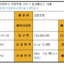 효성팰리스 이미지