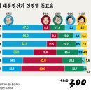 이재명을 지지하는 사람들 이미지