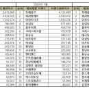 태극당제과 이미지