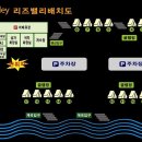 리즈밸리 네이버블로그