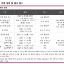 인천대중예술고등학교 네이버블로그