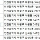 고운나라의원 이미지