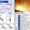 탄소중립 '그린 철강' 시대…수소환원제철이 핵심 기술 이미지