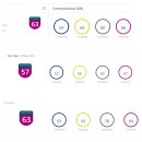 로23(Ro23) | [Overall 87 후기+팁] 누가 PTE를 열번 넘게 쳐? 누가 일년 넘게 끌어? 금방 점수 낸다던데? 쉽다던데...