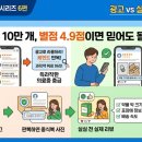 유니원 | 건강식품 팩트체크 시리즈 6편
