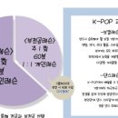 필댄스학원 이미지