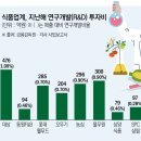 한국맥도날드이마트 이미지