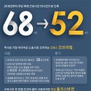오브리 이미지