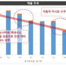 삼양통상 이미지