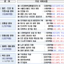 유치종합복지회관 내 이미지