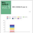 토익독학 시작하고 써본 해커스 빅플·기출보카 어플 솔직 후기 +무료자료