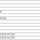 부동산임대업 종합소득세 신고...비용 인정 항목 이미지