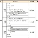 포항예술고등학교 이미지